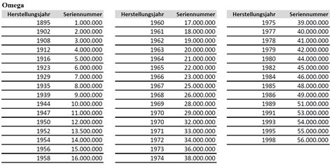 omega uhr seriennummer liste